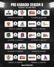 PKL 2022 Schedule & Time Table